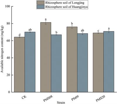 Impact of three exogenous phosphorus-solubilizing bacteria on zinc and selenium contents and rhizosphere soil nutrients of Longjing and Huangjinya tea plants